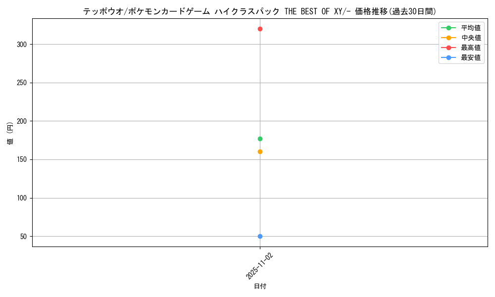 card_24846_series_61191_rarity_95225_graph