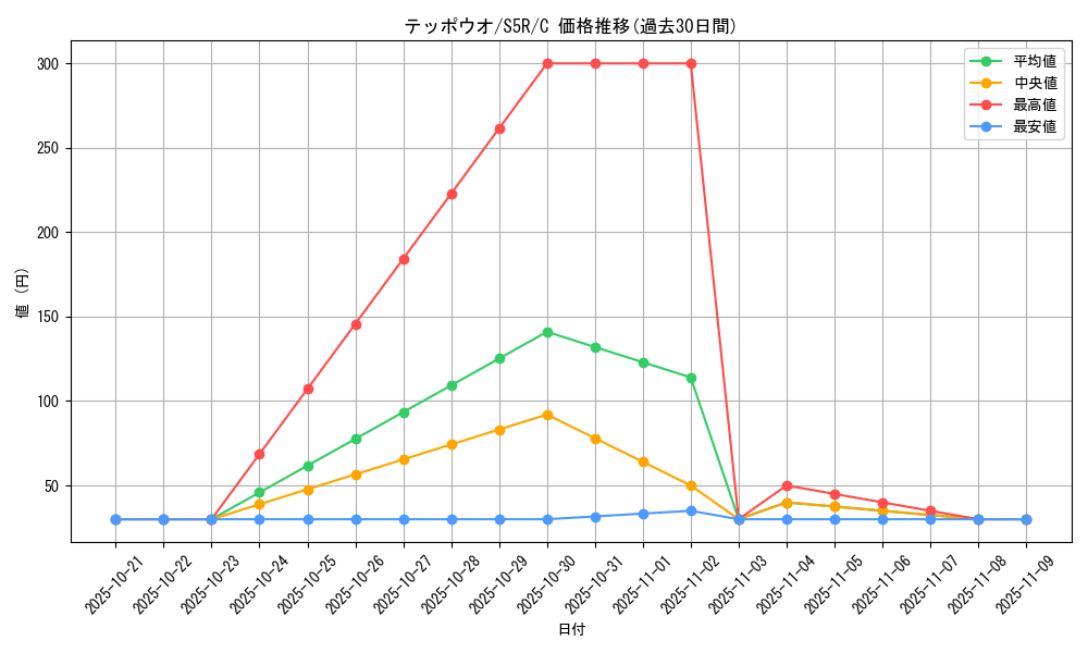card_24846_series_61332_rarity_65214_graph