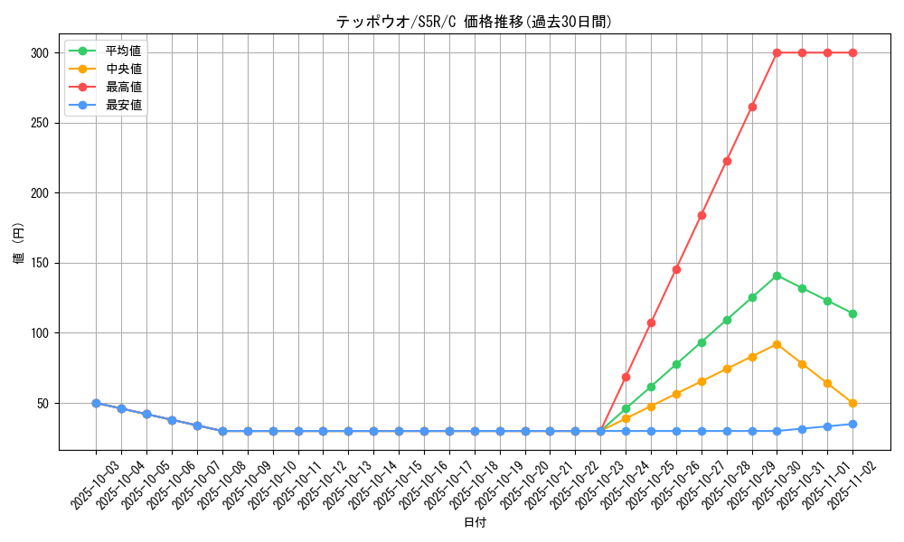 card_24846_series_61332_rarity_65214_graph