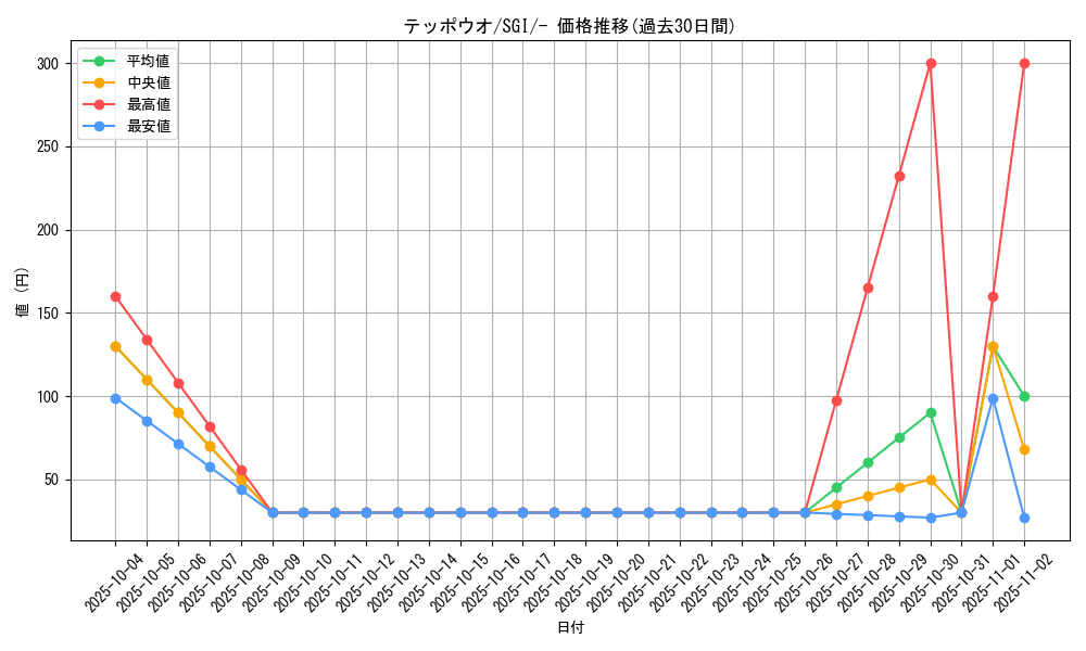 card_24846_series_61342_rarity_95225_graph