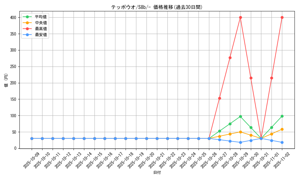 card_24846_series_61353_rarity_95225_graph