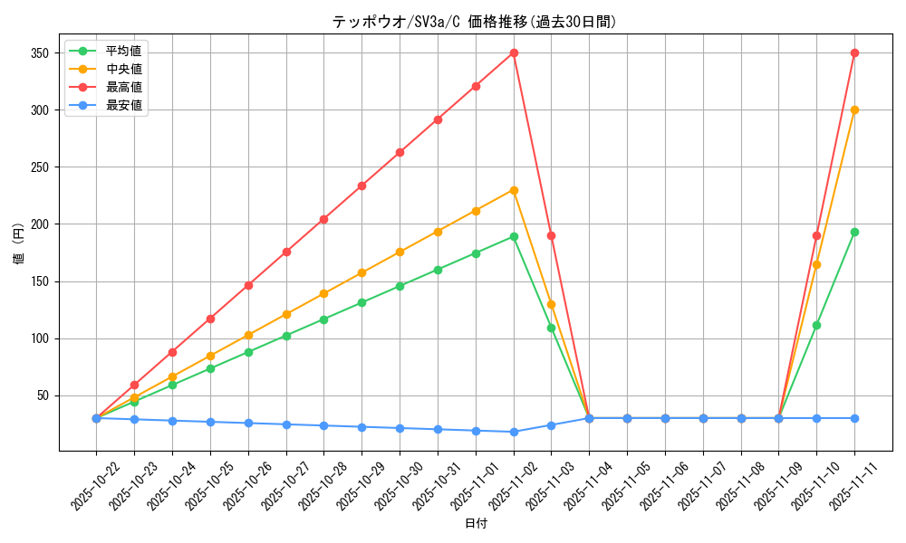 card_24846_series_61396_rarity_65214_graph