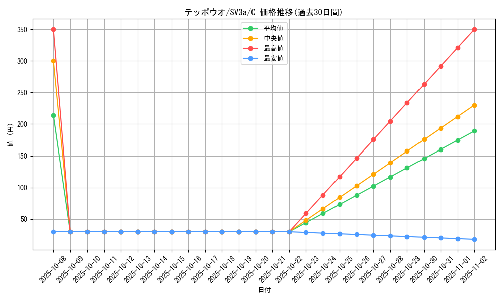 card_24846_series_61396_rarity_65214_graph