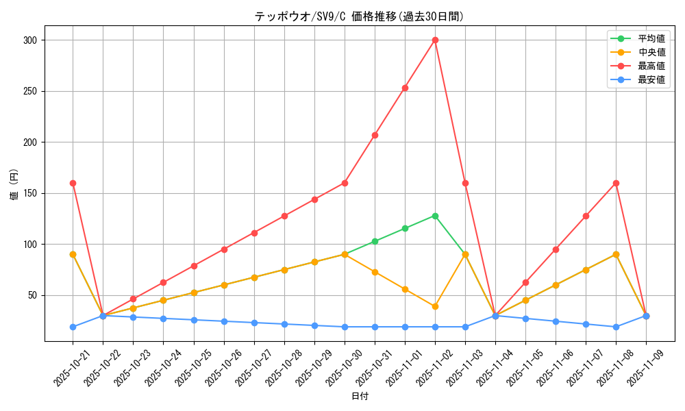 card_24846_series_61432_rarity_65214_graph