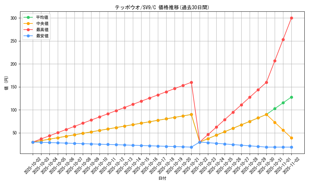 card_24846_series_61432_rarity_65214_graph