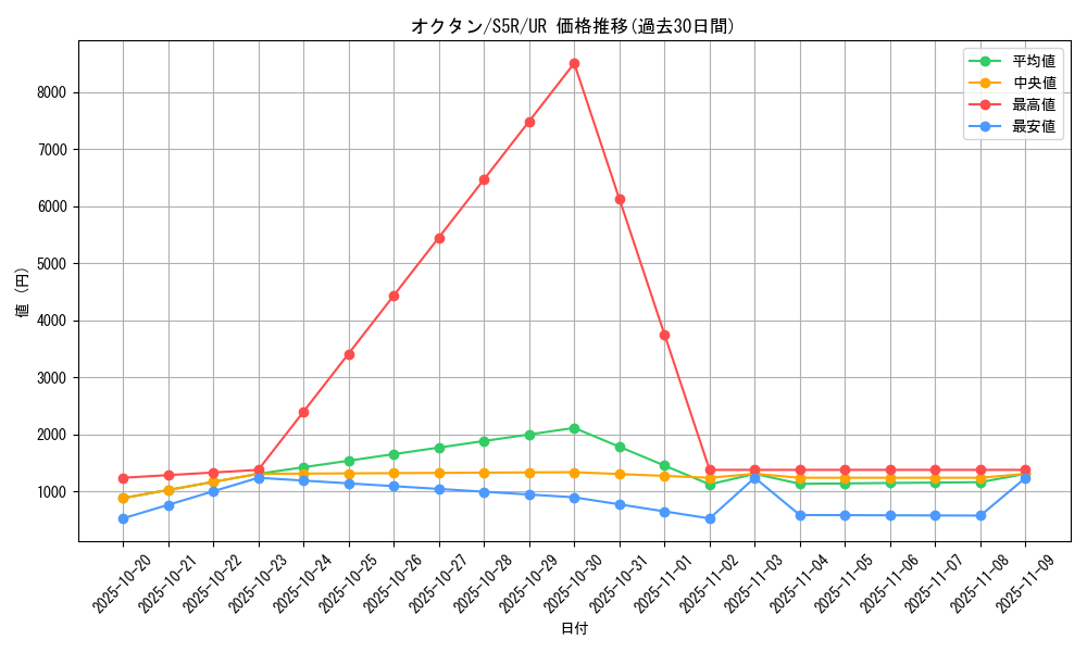 card_24849_series_61332_rarity_71893_graph