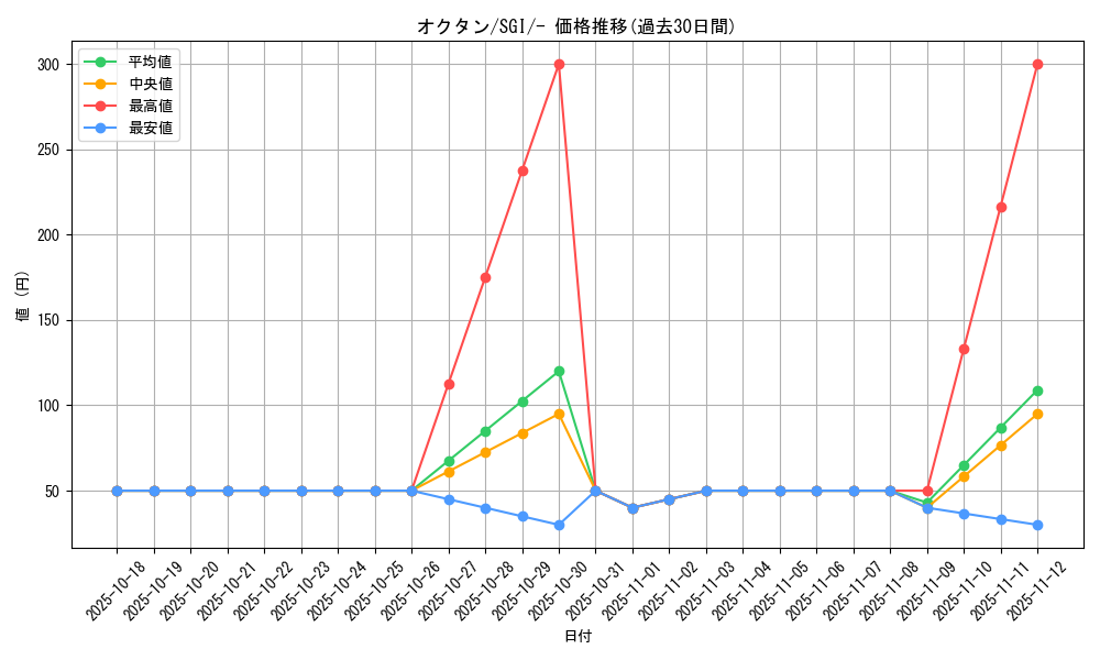 card_24849_series_61342_rarity_95225_graph