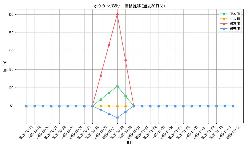 card_24849_series_61353_rarity_95225_graph