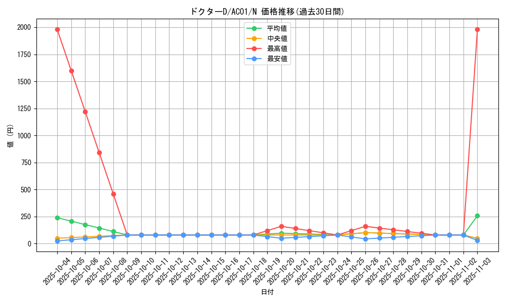 card_2484_series_5464_rarity_1_graph