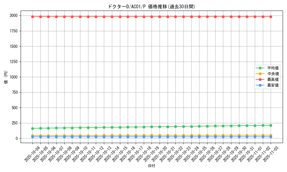 card_2484_series_5464_rarity_2_graph