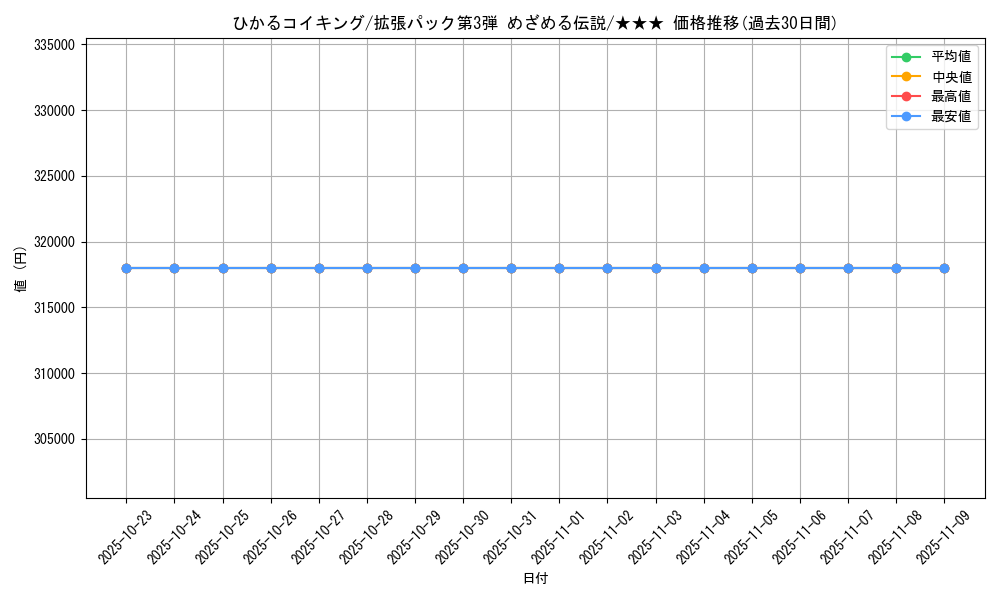 card_24852_series_60985_rarity_66387_graph