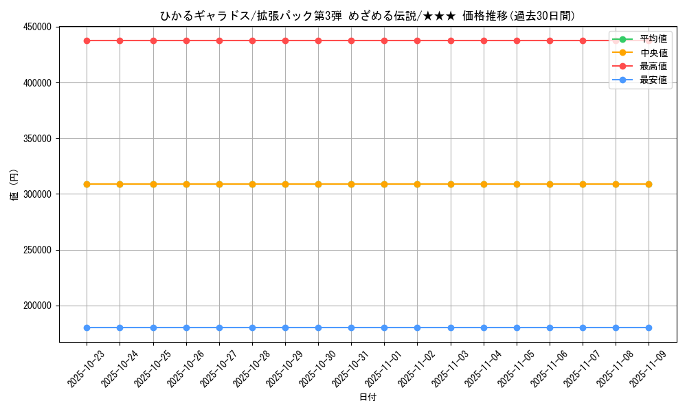 card_24853_series_60985_rarity_66387_graph