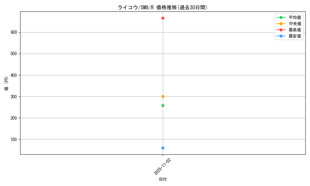 card_24859_series_61275_rarity_65216_graph