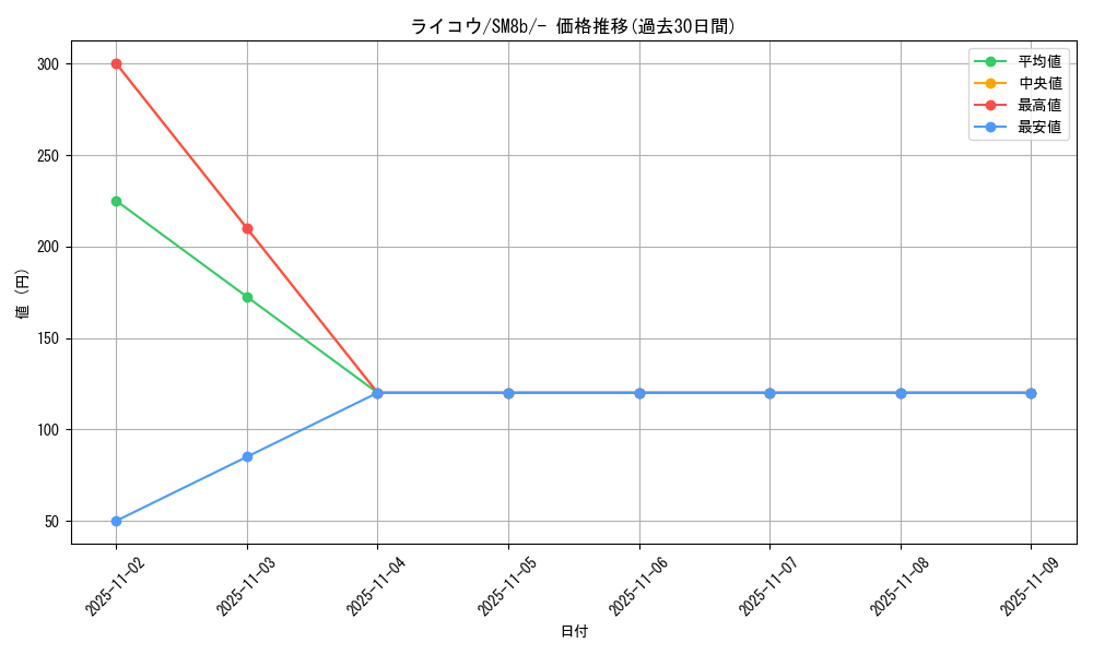 card_24859_series_61277_rarity_95225_graph