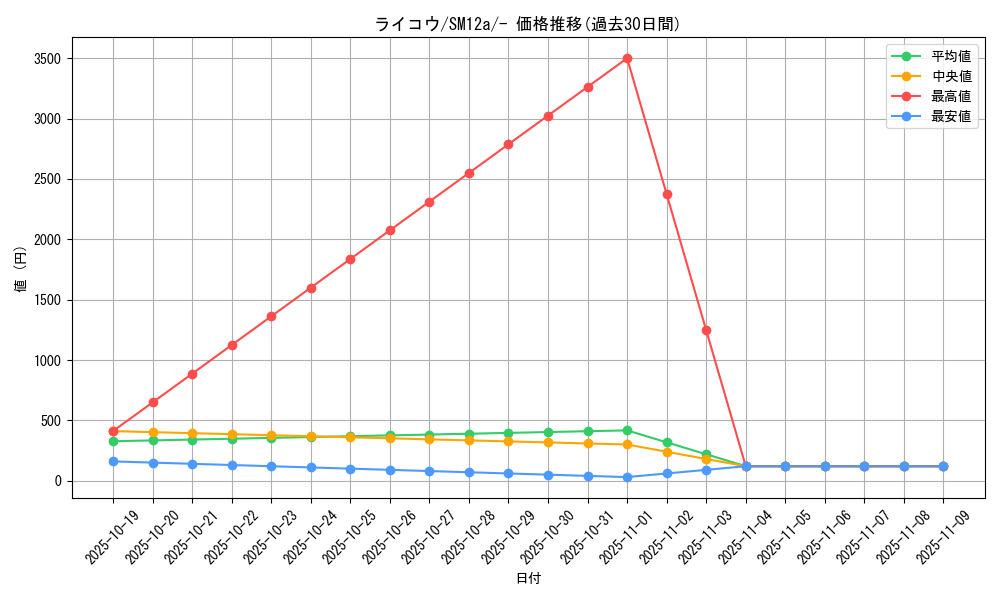 card_24859_series_61299_rarity_95225_graph