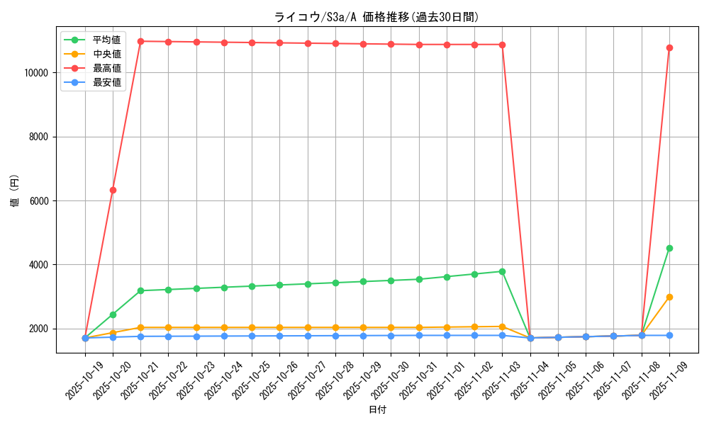card_24859_series_61315_rarity_82501_graph