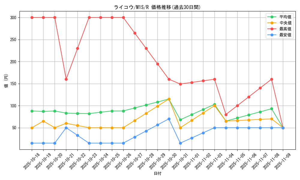 card_24859_series_61441_rarity_65216_graph
