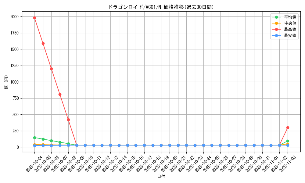 card_2485_series_5464_rarity_1_graph