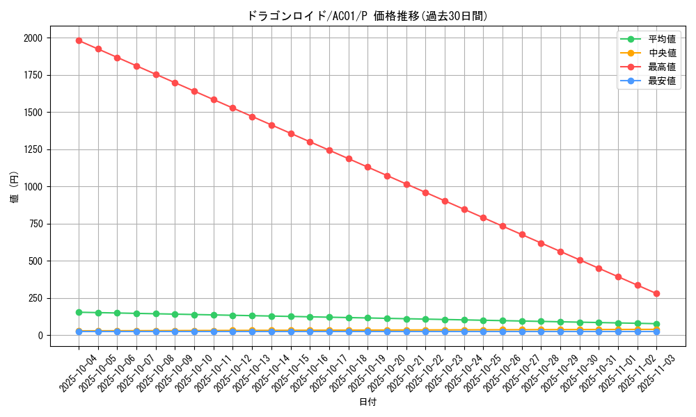 card_2485_series_5464_rarity_2_graph