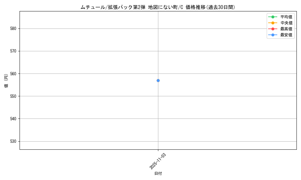 card_24861_series_60996_rarity_65214_graph