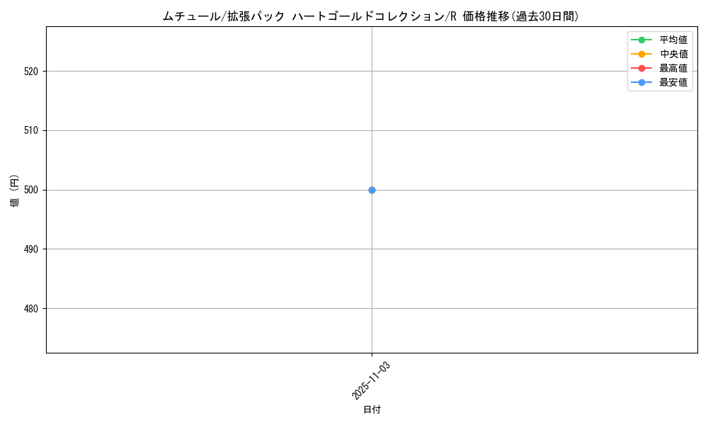 card_24861_series_61093_rarity_65216_graph