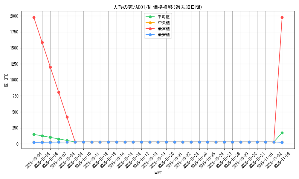 card_2487_series_5464_rarity_1_graph