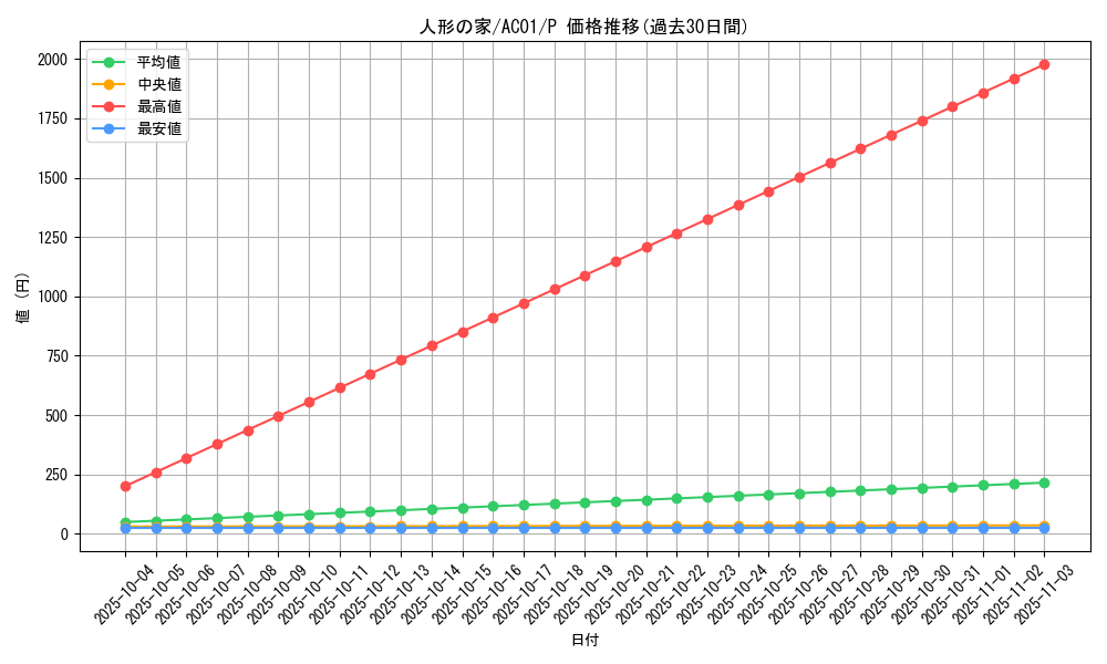 card_2487_series_5464_rarity_2_graph