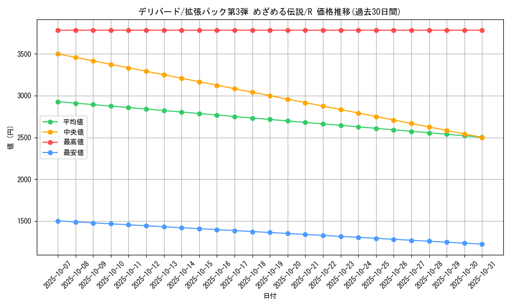 card_24880_series_60985_rarity_65216_graph