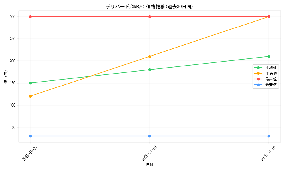 card_24880_series_61275_rarity_65214_graph