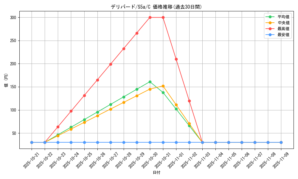 card_24880_series_61335_rarity_65214_graph