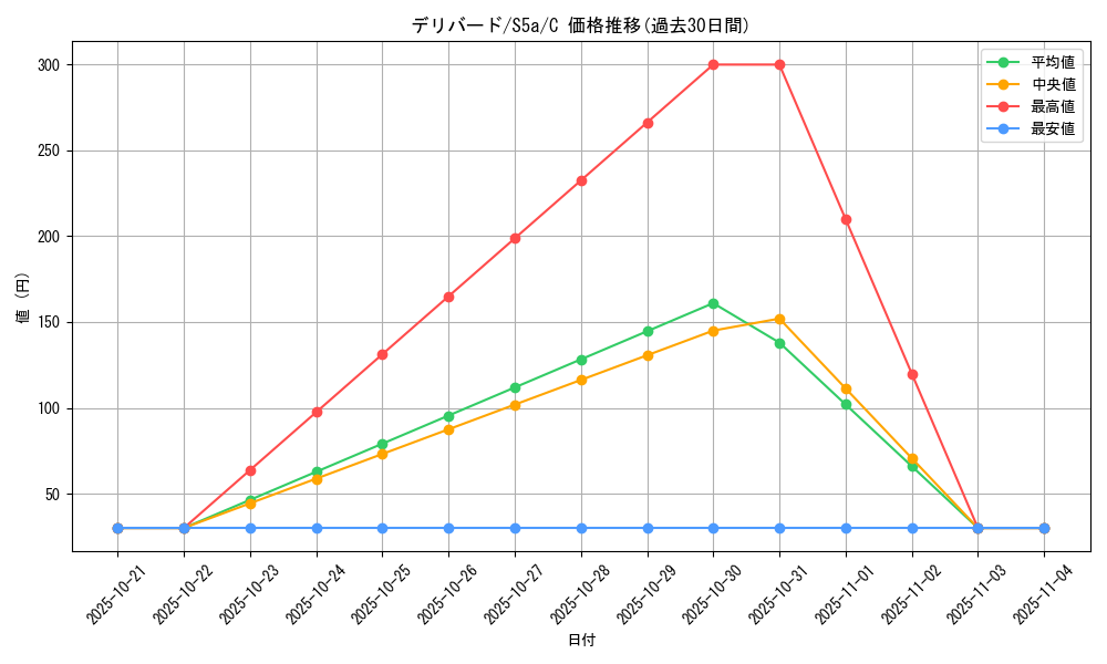 card_24880_series_61335_rarity_65214_graph