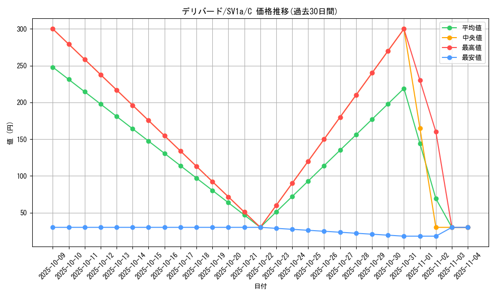 card_24880_series_61379_rarity_65214_graph