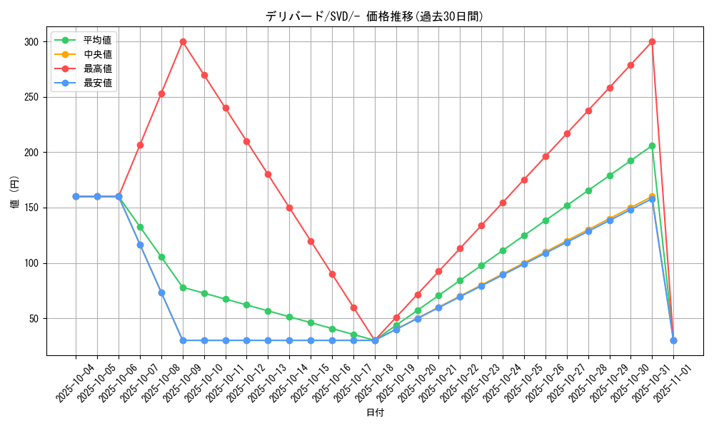 card_24880_series_61387_rarity_95225_graph