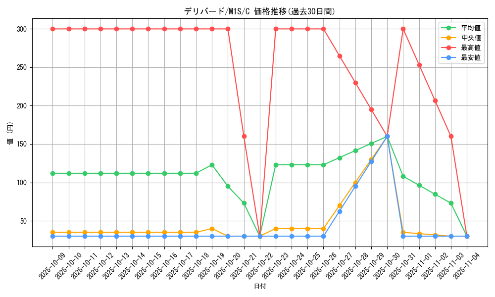 card_24880_series_61441_rarity_65214_graph