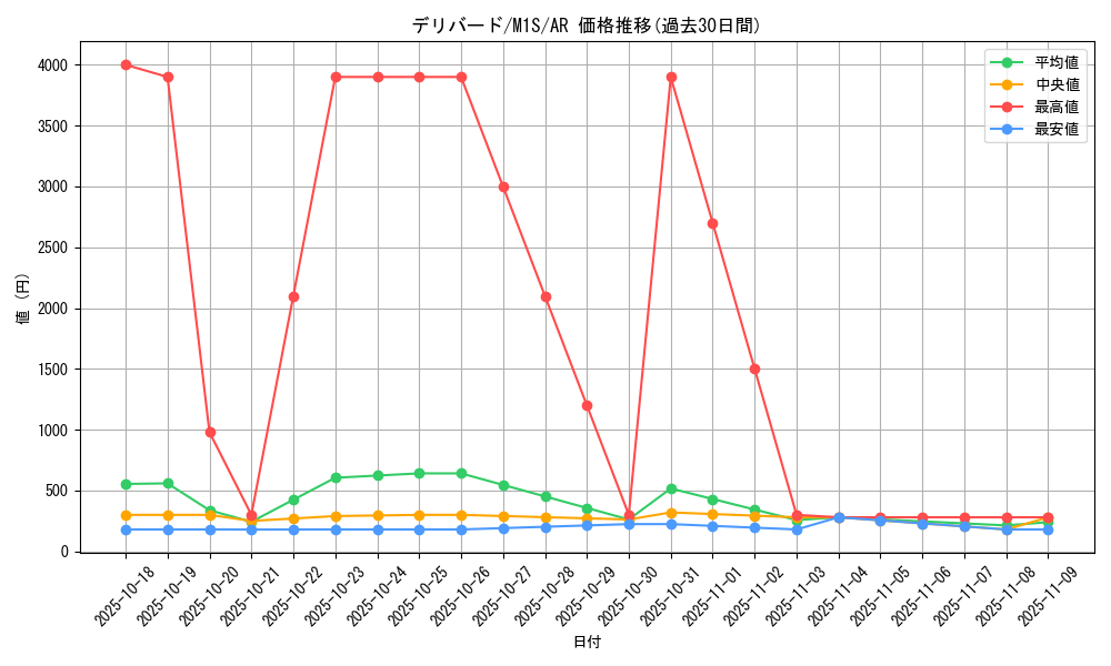 card_24880_series_61441_rarity_86461_graph