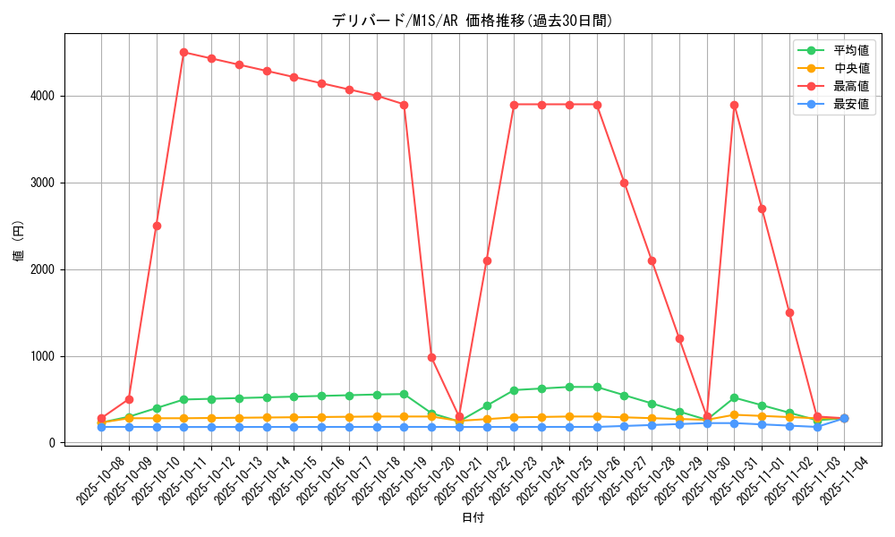 card_24880_series_61441_rarity_86461_graph