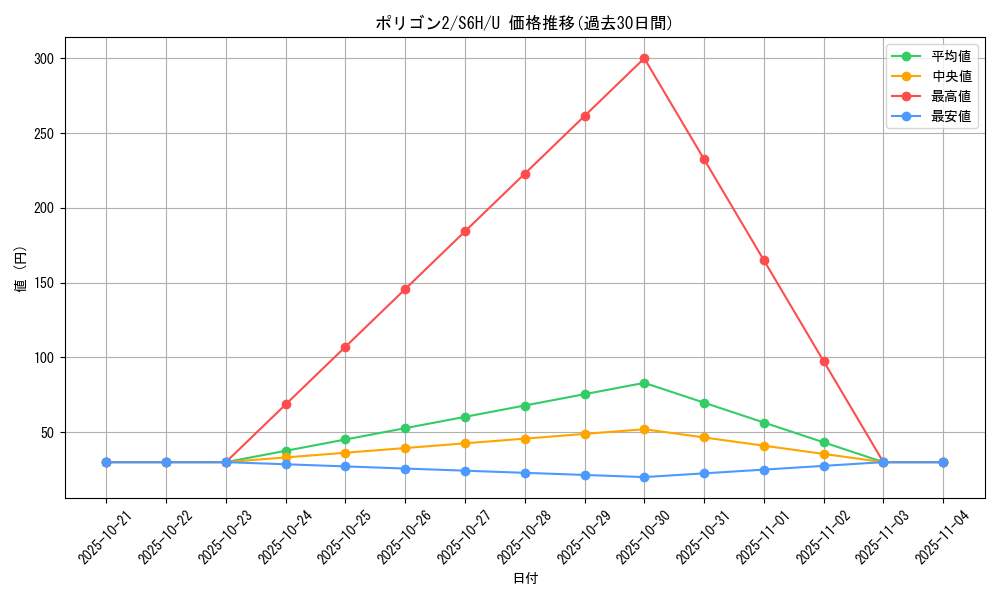 card_24881_series_61336_rarity_65215_graph
