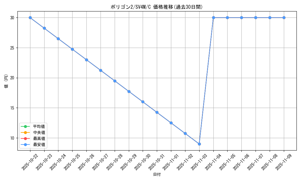 card_24881_series_61400_rarity_65214_graph