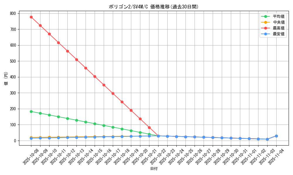 card_24881_series_61400_rarity_65214_graph