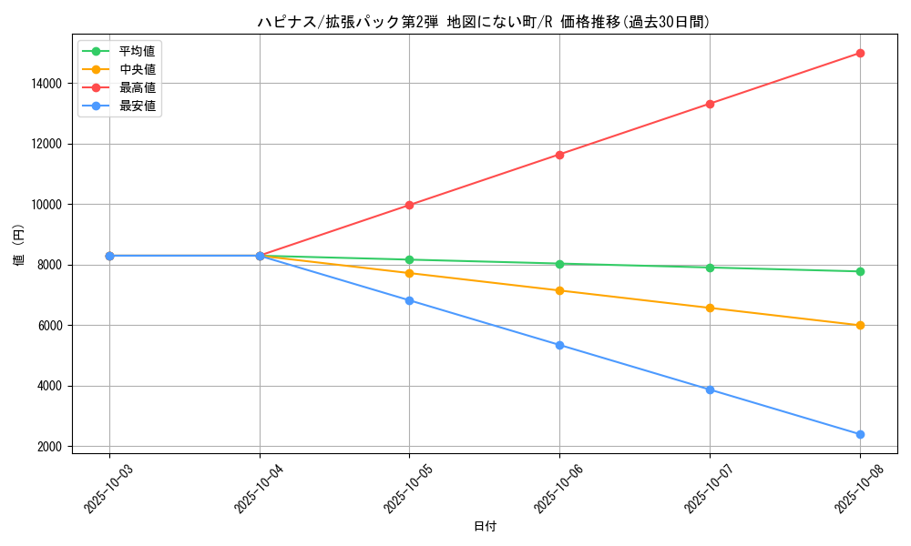 card_24882_series_60996_rarity_65216_graph