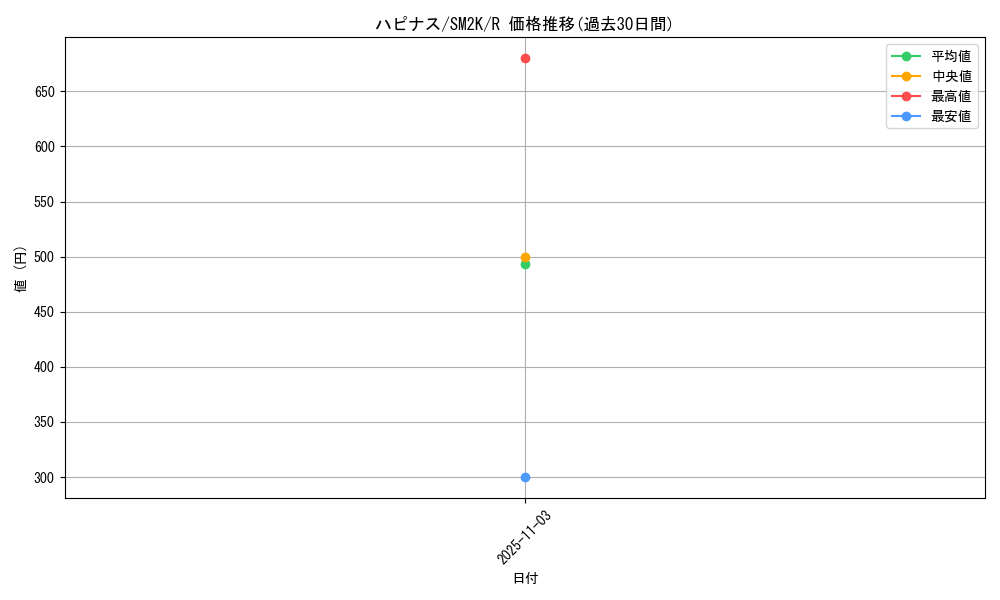 card_24882_series_61242_rarity_65216_graph