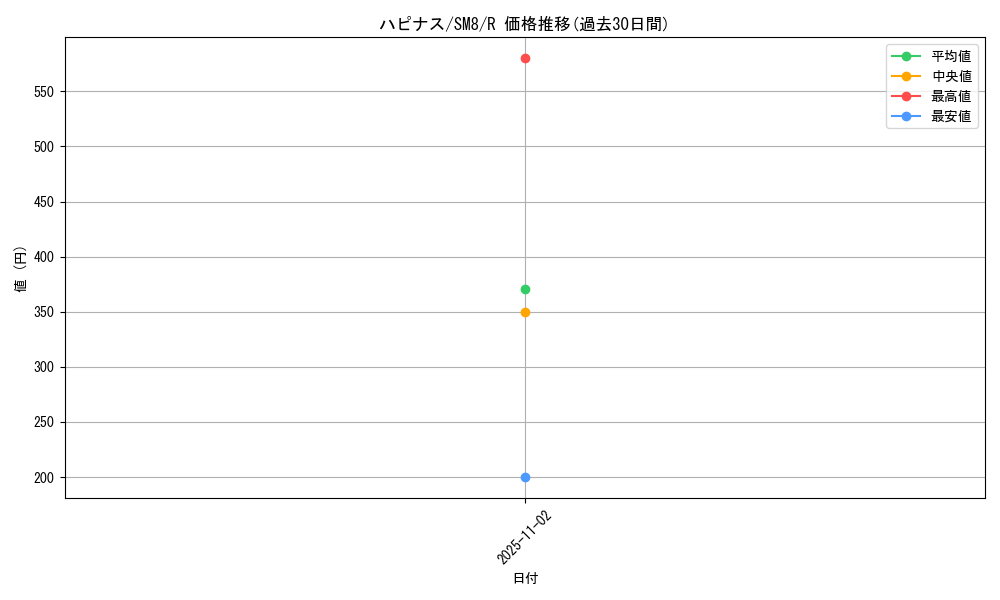 card_24882_series_61275_rarity_65216_graph