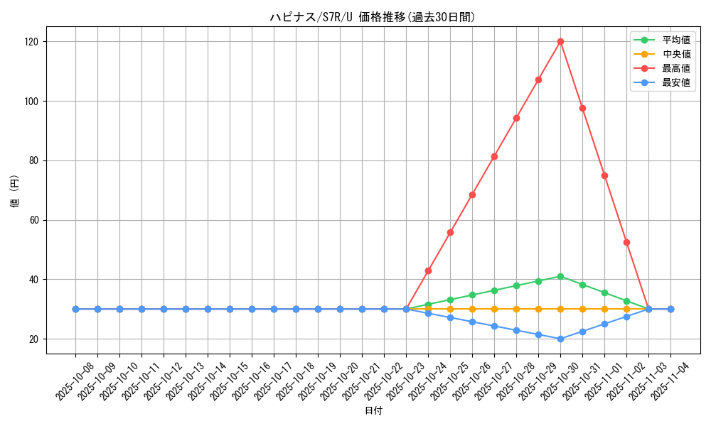 card_24882_series_61344_rarity_65215_graph