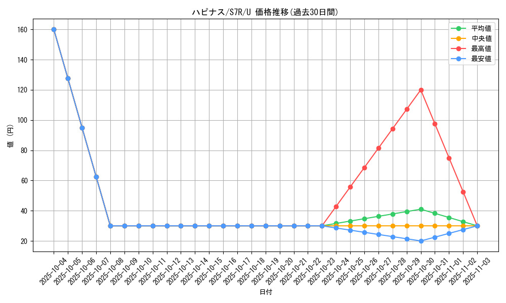 card_24882_series_61344_rarity_65215_graph