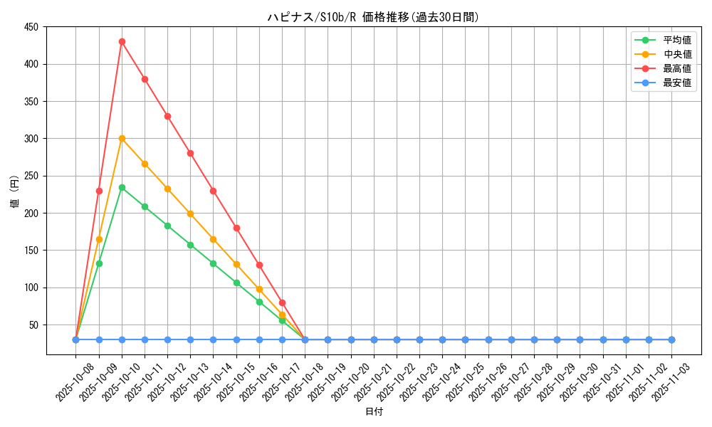 card_24882_series_61364_rarity_65216_graph