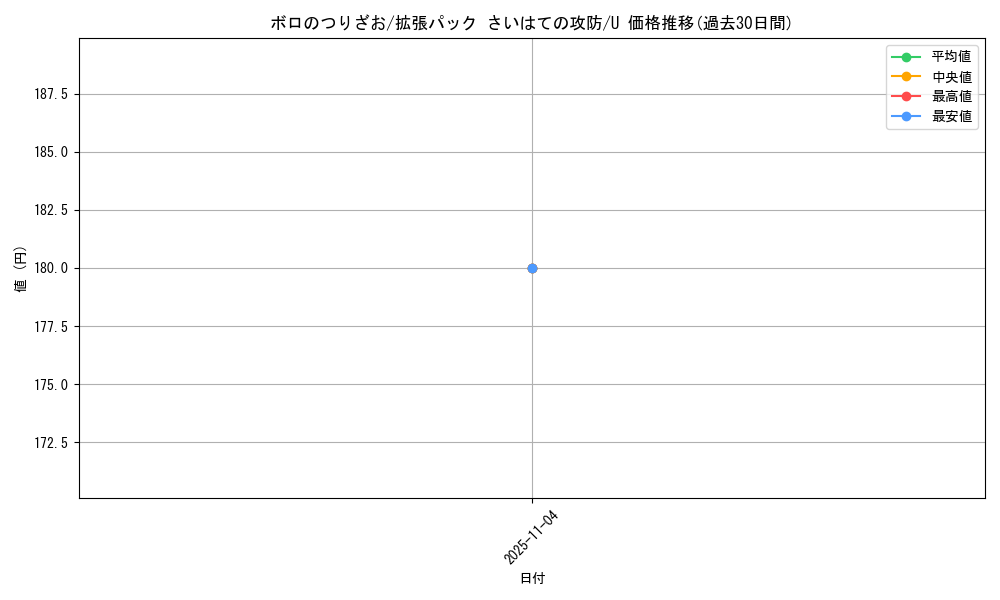 card_24883_series_61052_rarity_65215_graph