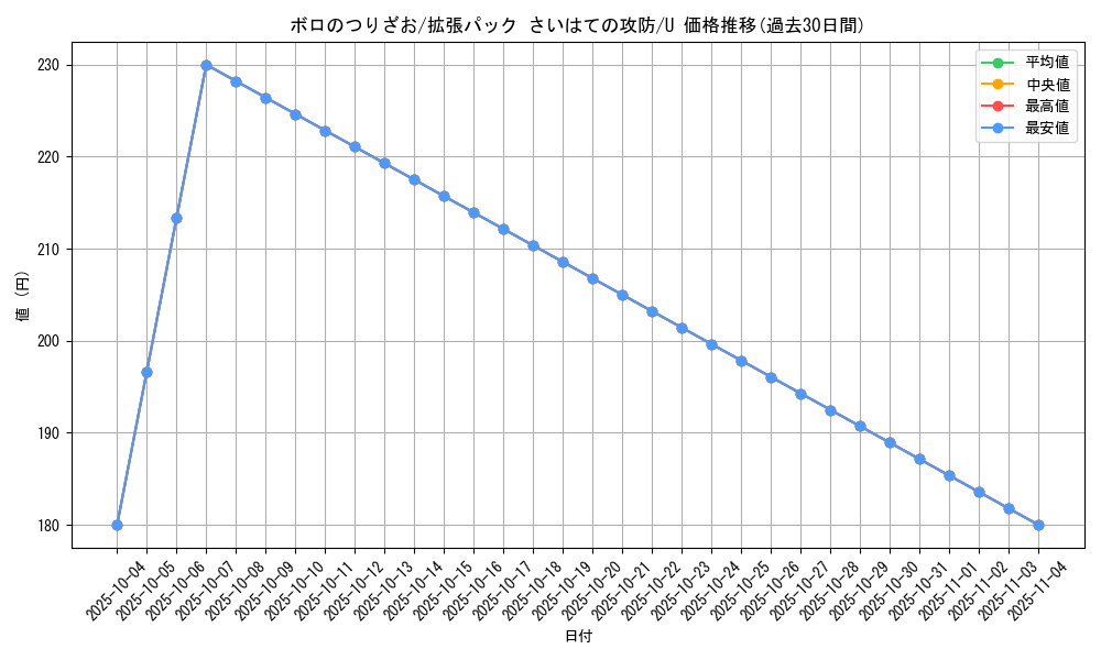 card_24883_series_61052_rarity_65215_graph