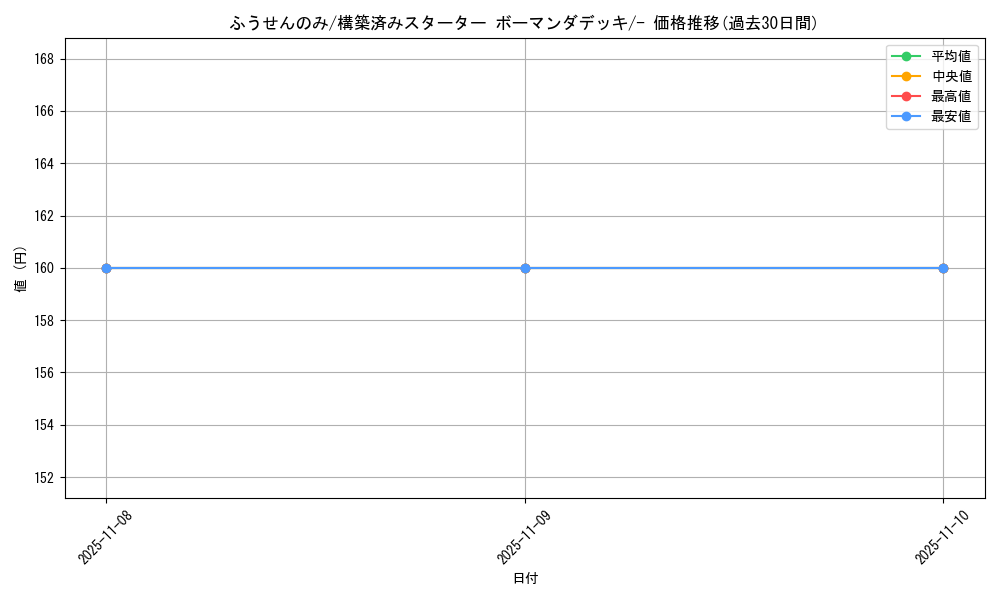 card_24885_series_61008_rarity_95225_graph