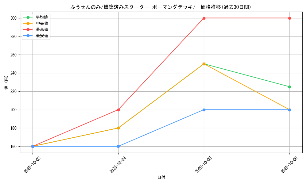 card_24885_series_61008_rarity_95225_graph