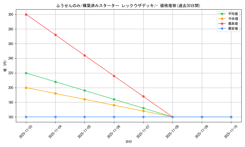 card_24885_series_61022_rarity_95225_graph